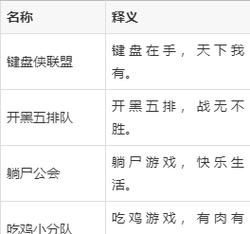 游戏,公会,玩家,社交,社群,平台,成员,竞争,协作,交流