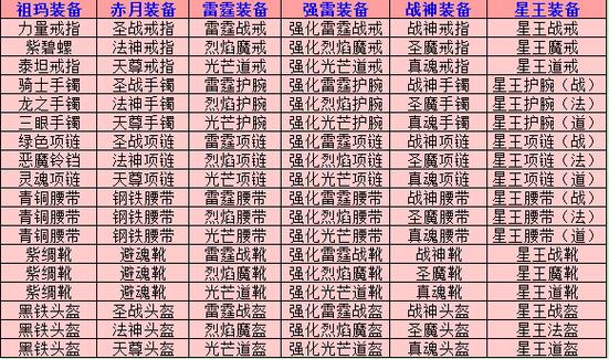 武器,玩家,升级,熔炼,属性,宝石,可以,材料,加成,归来