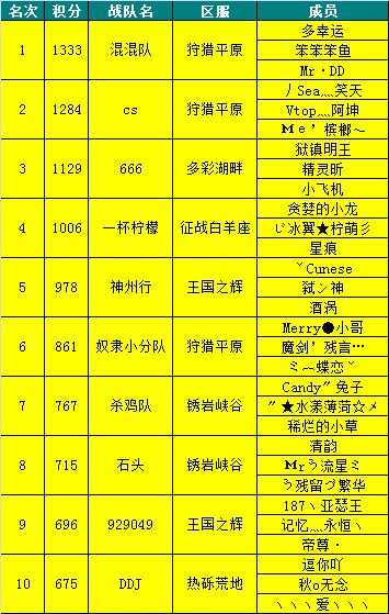 竞技场,玩家,排名,战斗力,积分,提升,实力,游戏,对手,自己