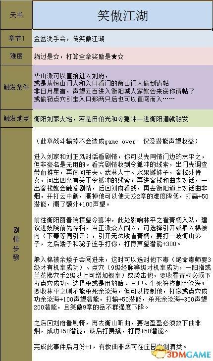 金庸,群侠传,游戏,秘籍,角色,提升,内功,攻略,比武,技能