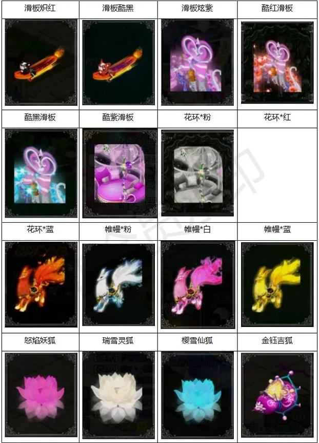 礼包,游戏,qq,玩家,幻想,兑换,自由,道具,一款,使用