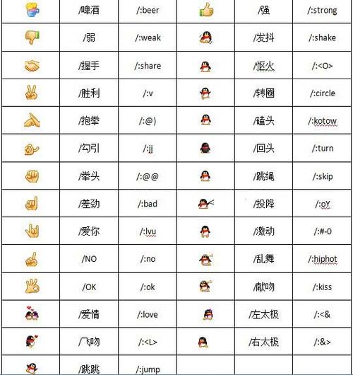 表情,聊天,点击,QQ,图标,面板,使用,qq,输入框,按钮